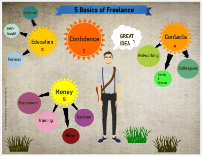 5 basics of freelance