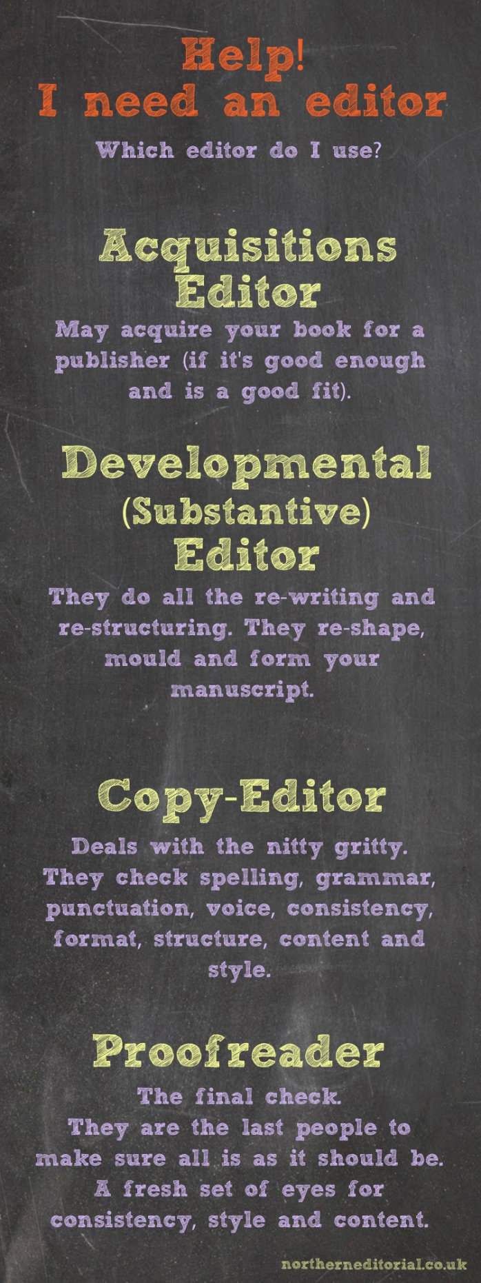 the different types of editor